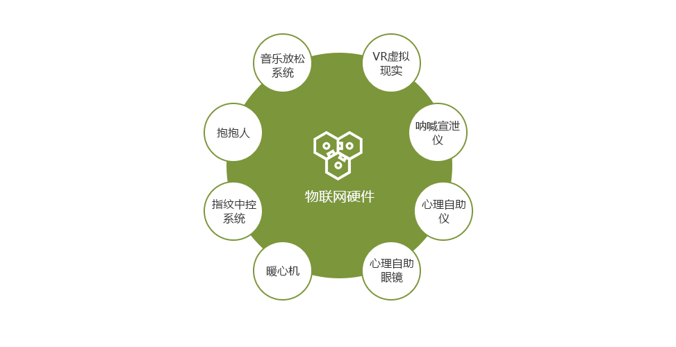 心理咨詢室解決方案- 武漢市騰亞科技有限公司